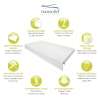 Transolid T3 60 x 34 Single Threshold Shower Base with Center Drain in White